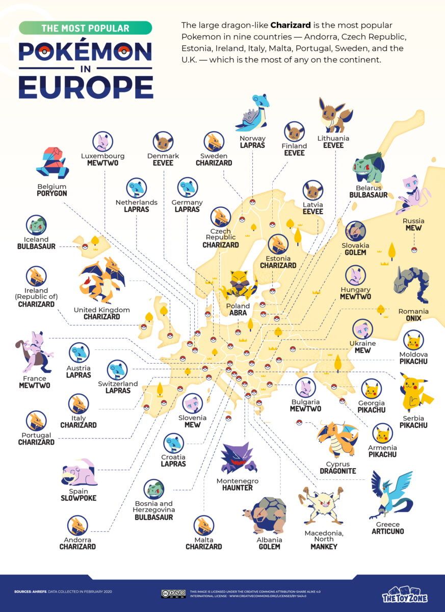Avrupa'da Pokemon