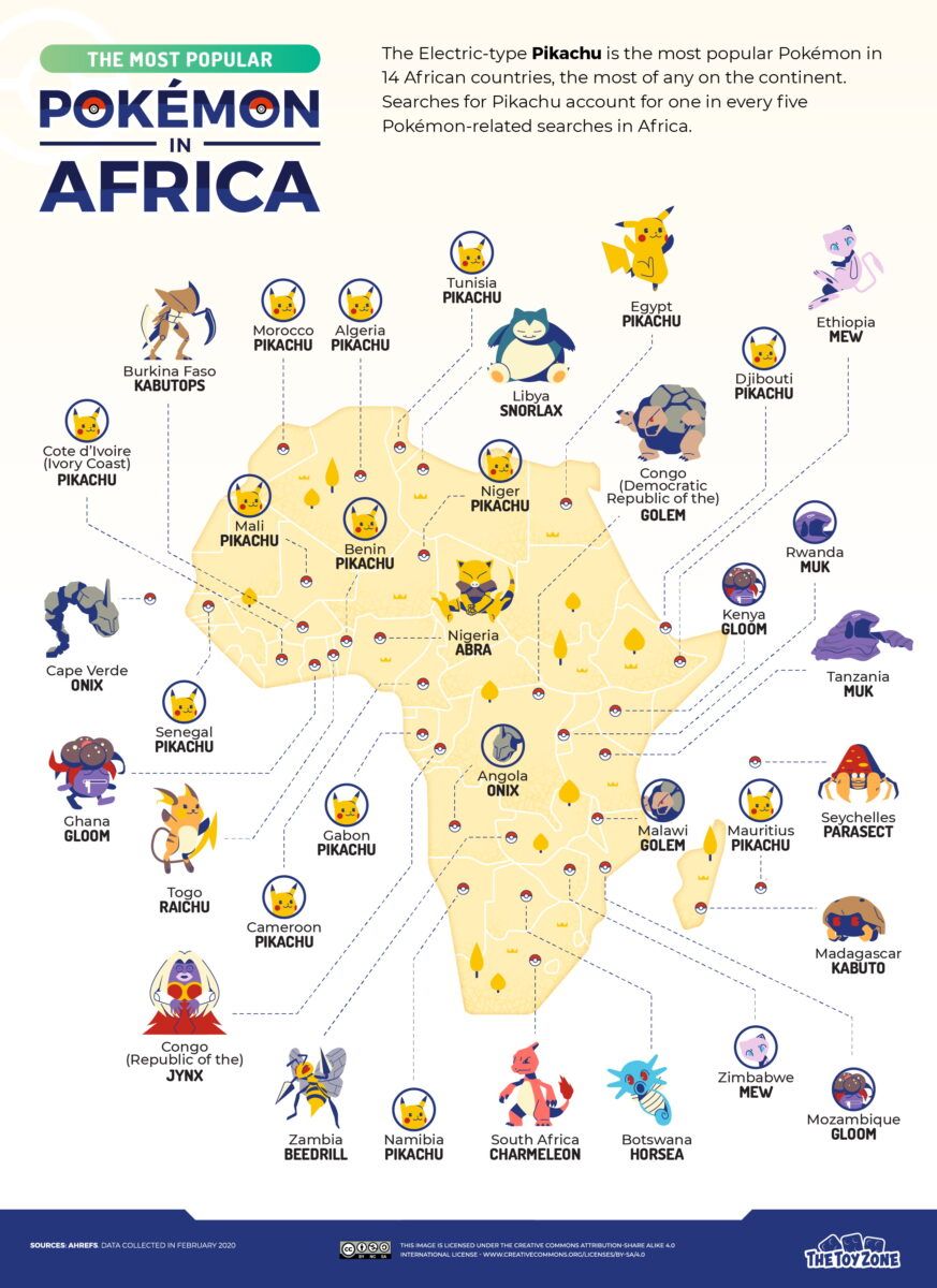 Afrika'da Pokemon
