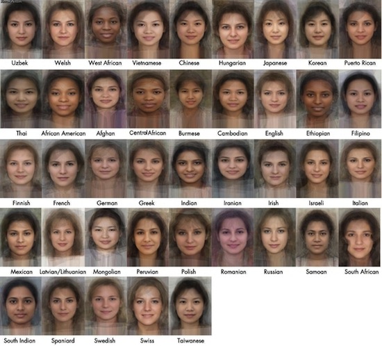 We Are the (Average) World: A Study in Women’s Faces Worldwide