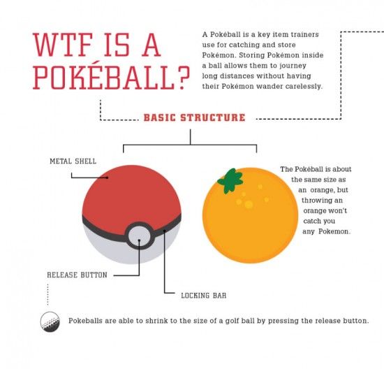 Alt hvad du nogensinde har ønsket at vide om Pokéballs