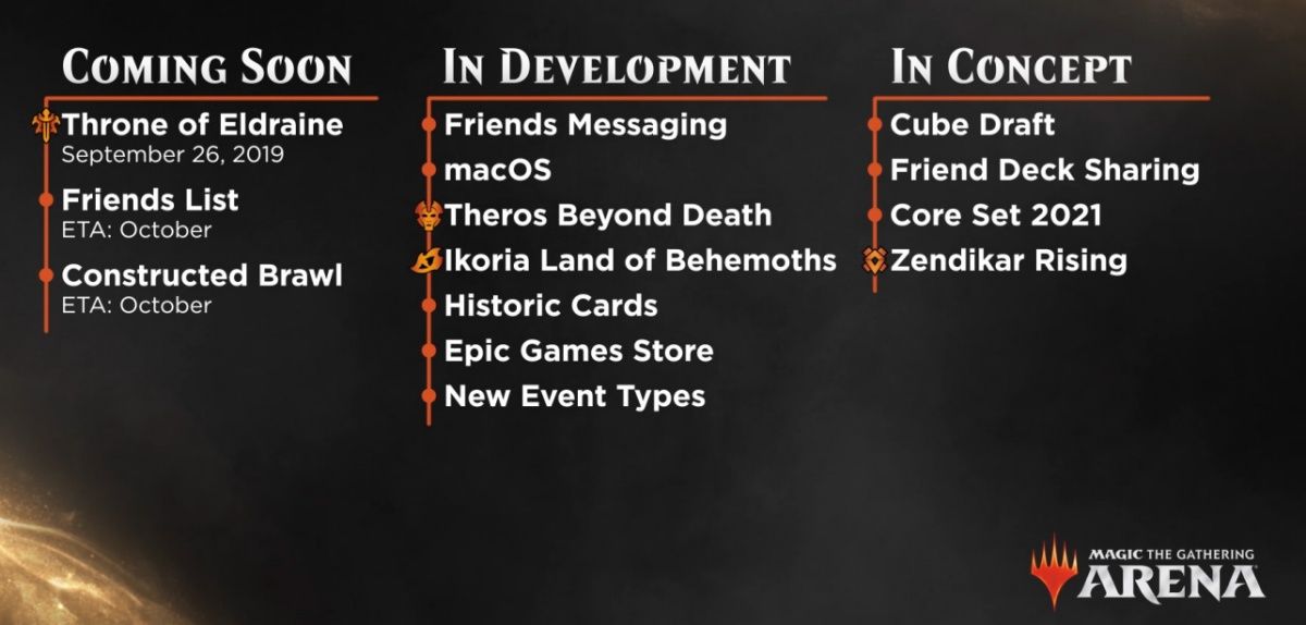 Magic: The Gathering Arena Online Game Introducing New Formats and Features!